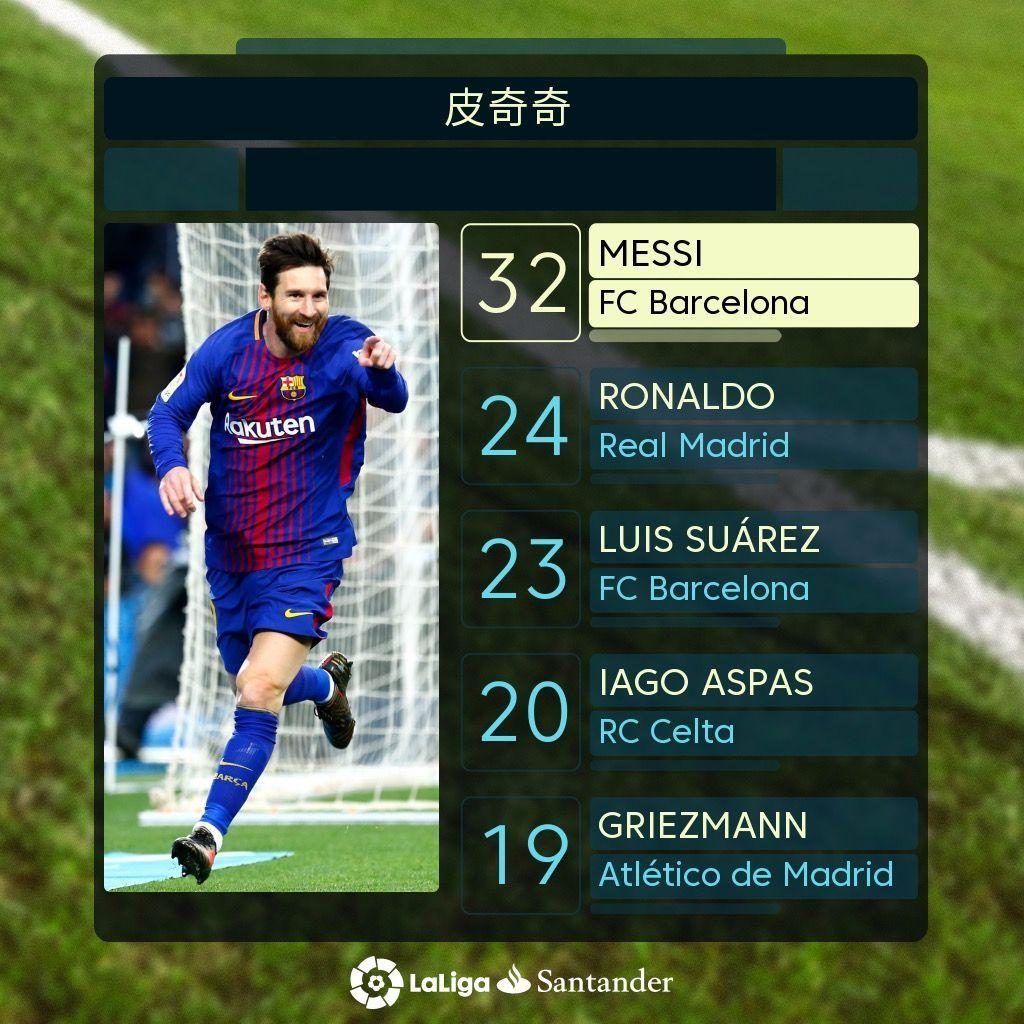 融合让球